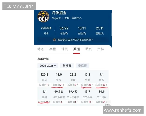 掘金近五场比赛技术统计全面解析球队表现趋势